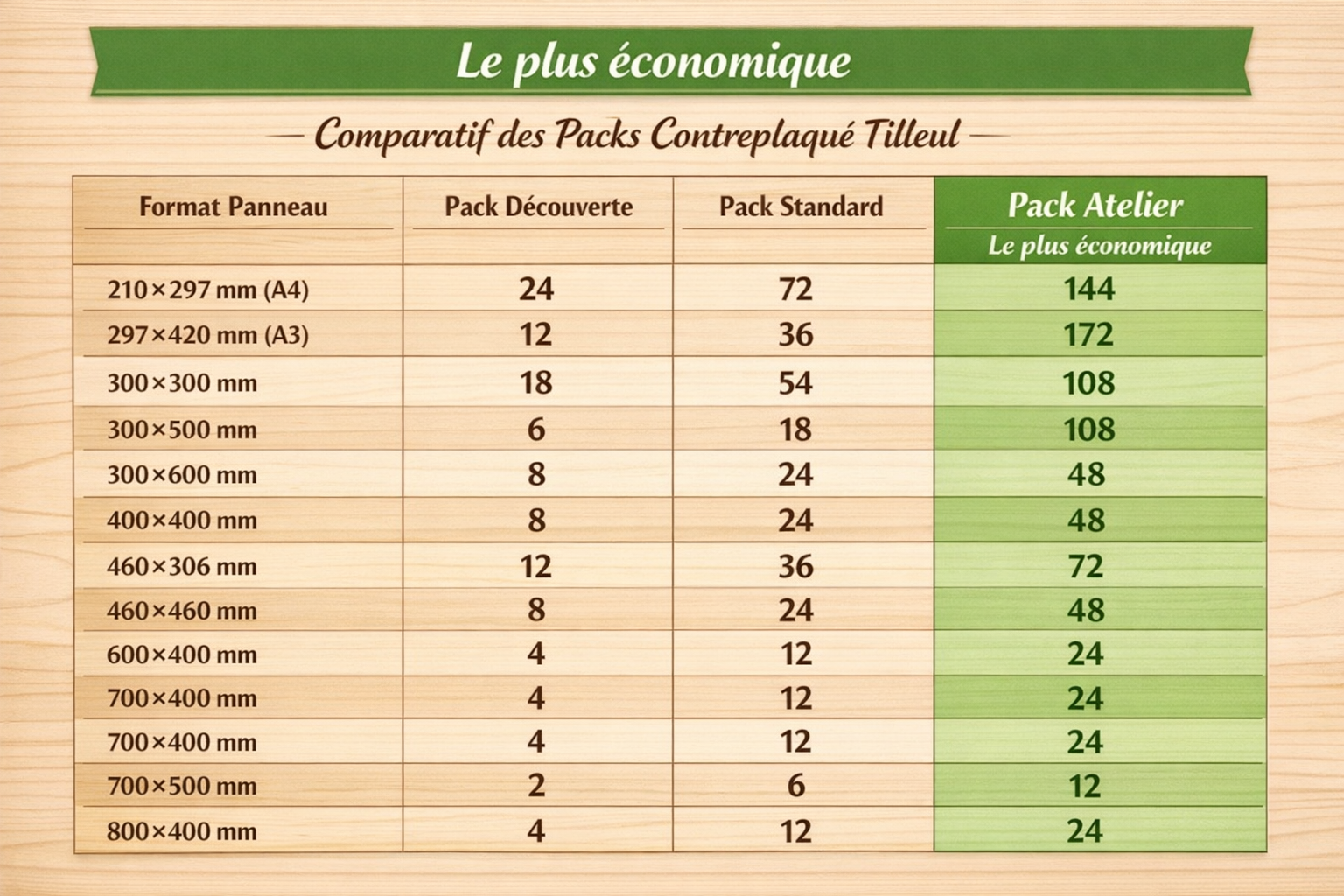 Lot de Panneaux en Contreplaqué de Tilleul – Qualité Pro pour Découpe Laser & CNC