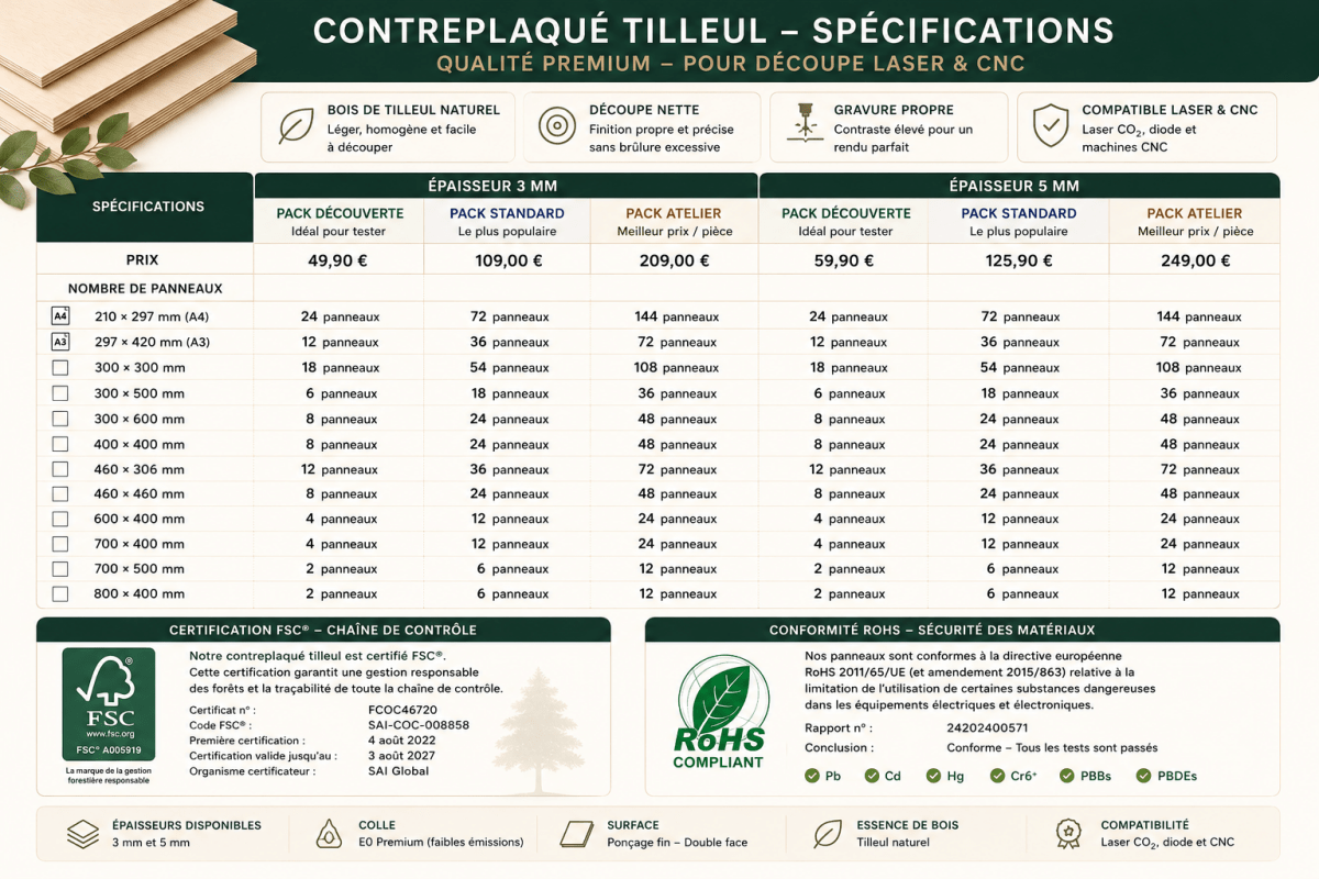 Contreplaqué Tilleul 3 mm & 5 mm pour Découpe Laser et CNC – Qualité Pro - Wood Work